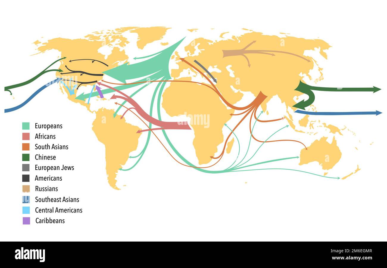 Mappa mondiale delle principali migrazioni di popolazione dal 1500 Foto Stock