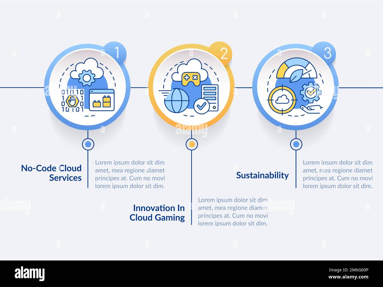 Modello infografico del cerchio delle tendenze dello sviluppo cloud Illustrazione Vettoriale