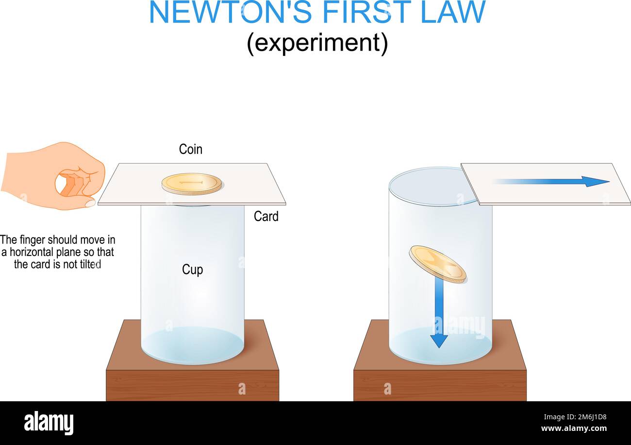 Newton prima legge di moto. Forze e principio di inerzia. sperimenta con moneta, bicchiere e carta. meccanica classica. Poster vettoriale Illustrazione Vettoriale