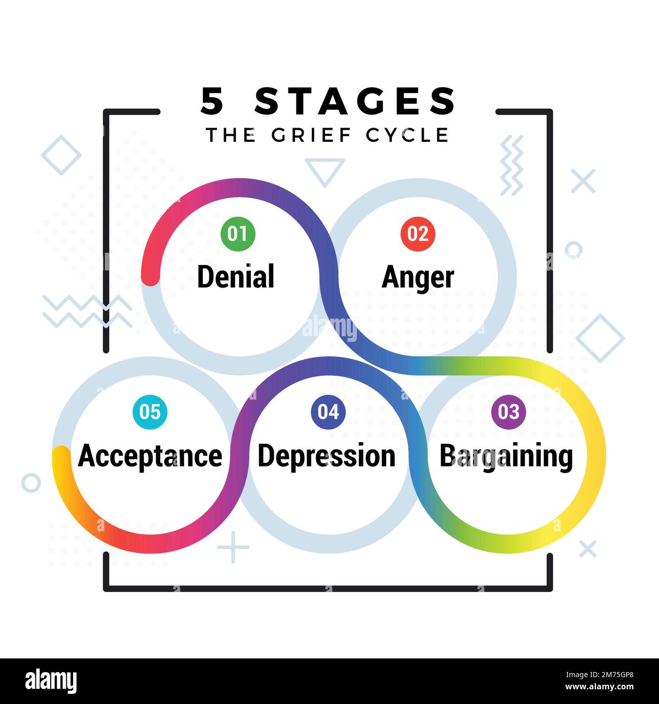 Le 5 fasi del ciclo del dolore si separano in cerchi e sono circondate da  simboli Immagine e Vettoriale - Alamy