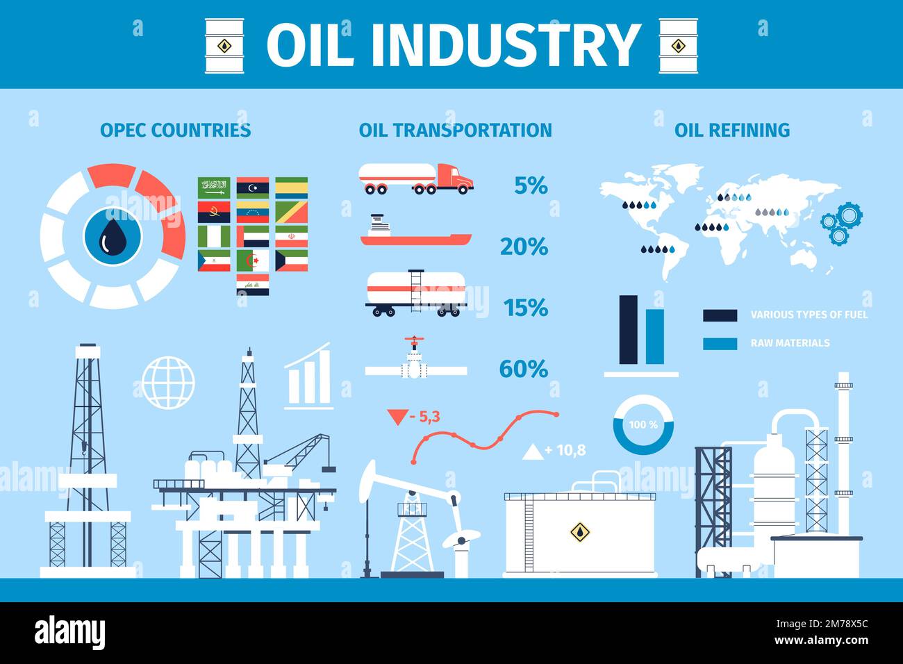 Infografica sull'industria petrolifera. Estrazione piana del petrolio, paesi opec e raffineria industriale mondiale. Business info, chimica produzione vettore recente Illustrazione Vettoriale