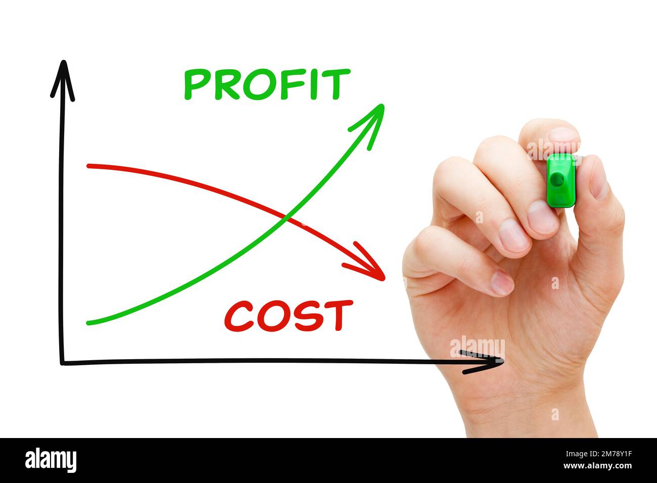 Disegno a mano concetto di business graph a basso costo e alto profitto con marcatore su pannello trasparente. Foto Stock