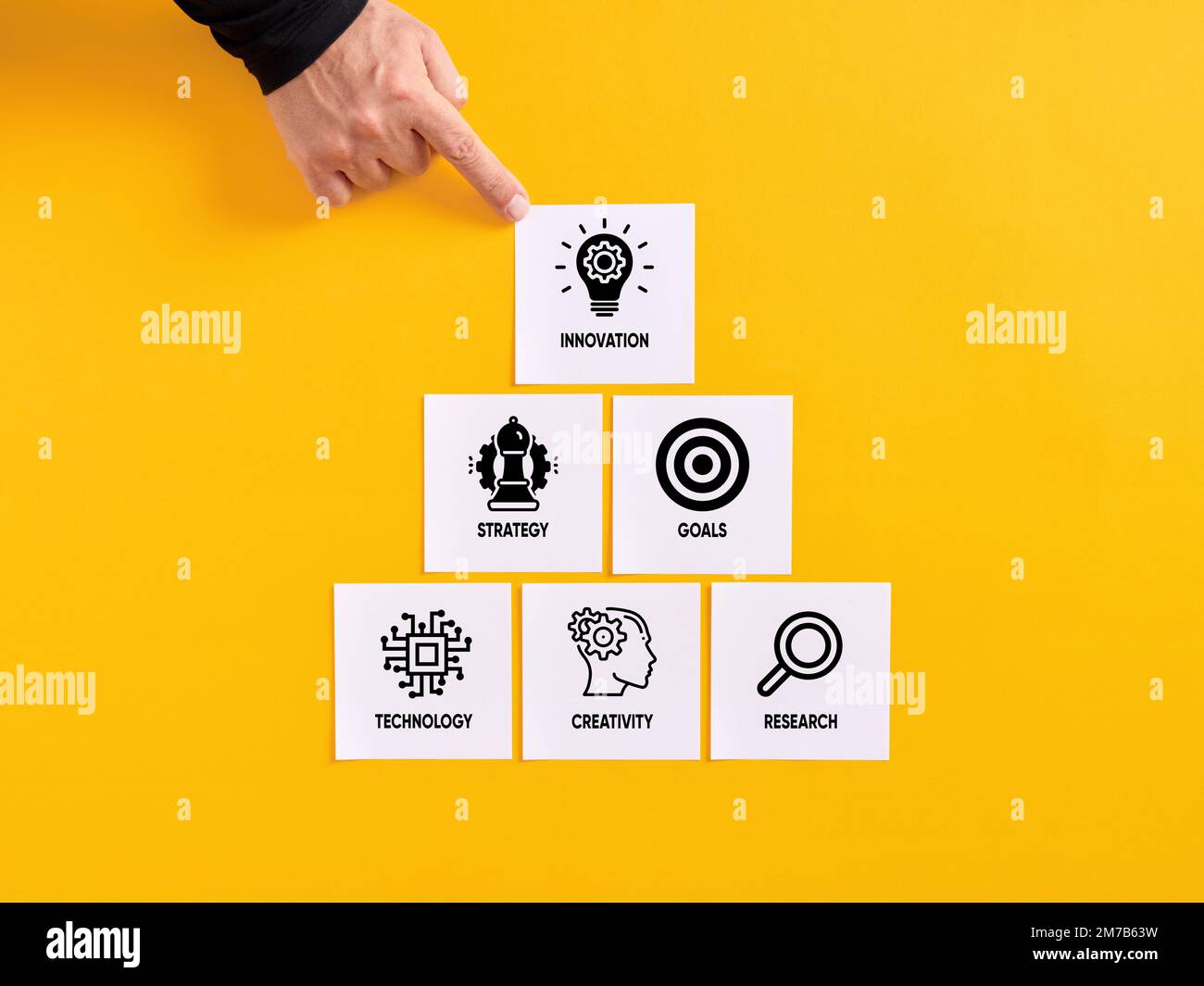 Componenti di base dell'innovazione aziendale. White note con simboli dei componenti dell'innovazione come tecnologia, creatività, ricerca, obiettivi e stratificare Foto Stock