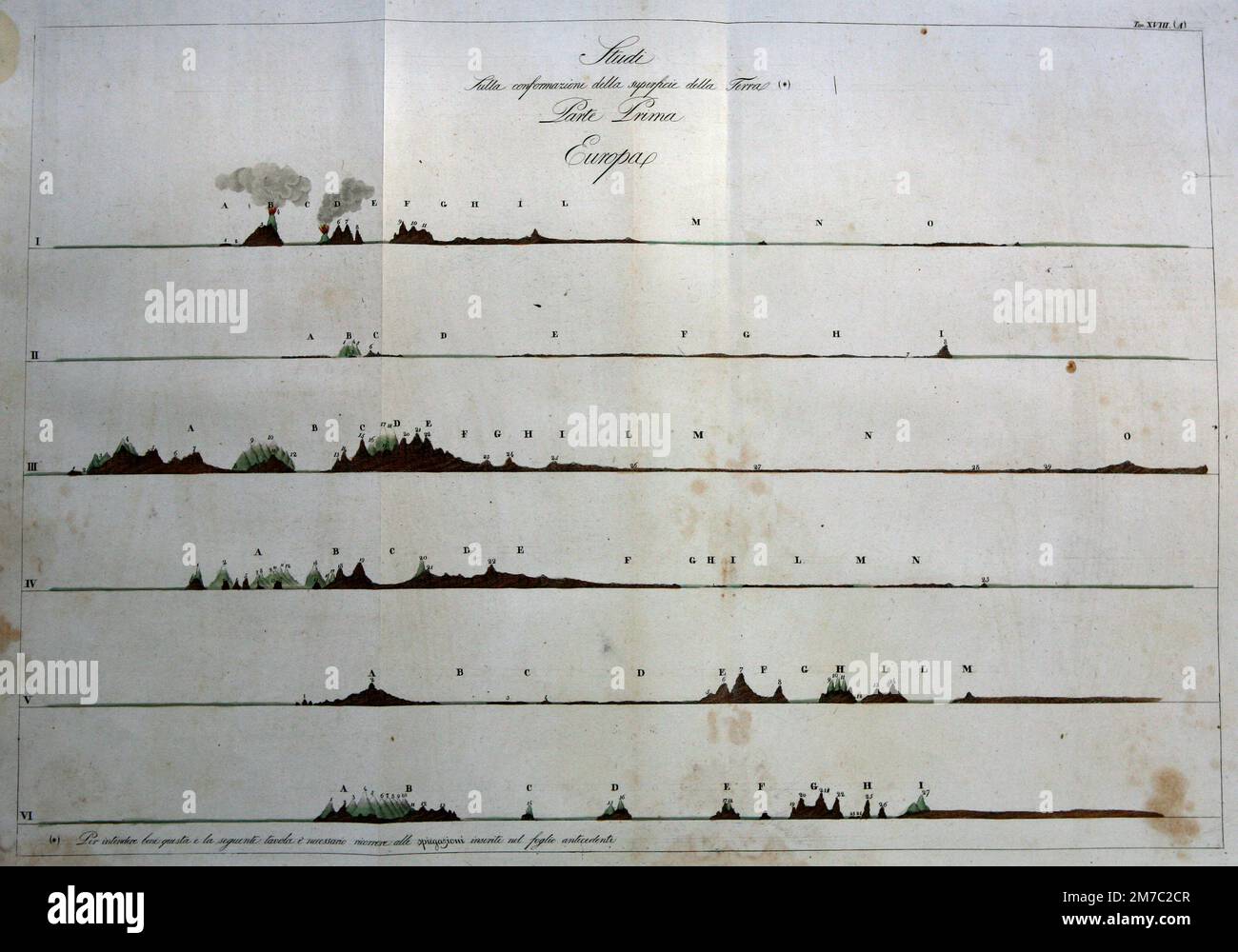 Studi sulla conformazione della superficie terrestre; prima parte: Europa, da Marmocchi Atlas, Firenze, Italia 1838 Foto Stock