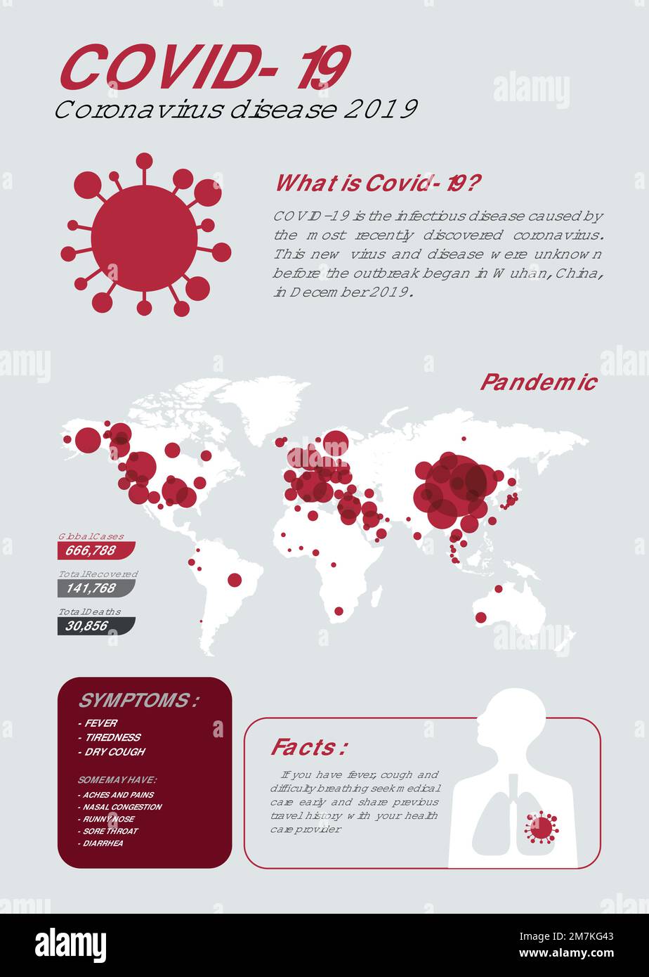Covid-19 coronavirus malattia vettore modello 2019 poster Illustrazione Vettoriale