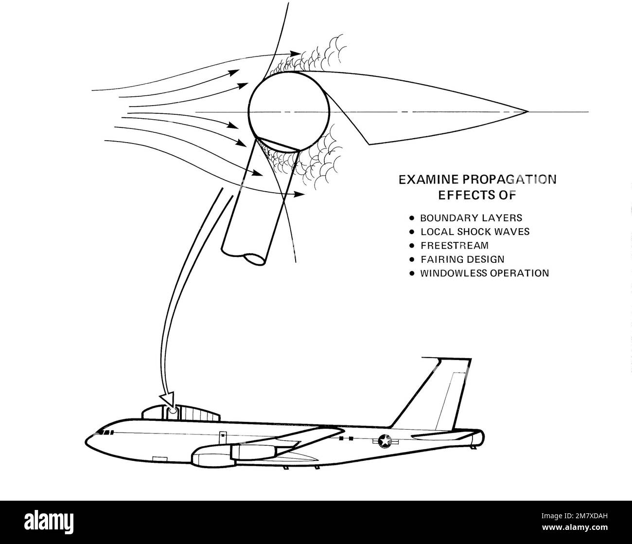 Diagramma che mostra i risultati degli studi sul flusso d'aria condotti sul laboratorio laser aereo (TUTTI) NKC-135. Base: Kirtland Air Force base Stato: New Mexico (NM) Paese: Stati Uniti d'America (USA) Foto Stock