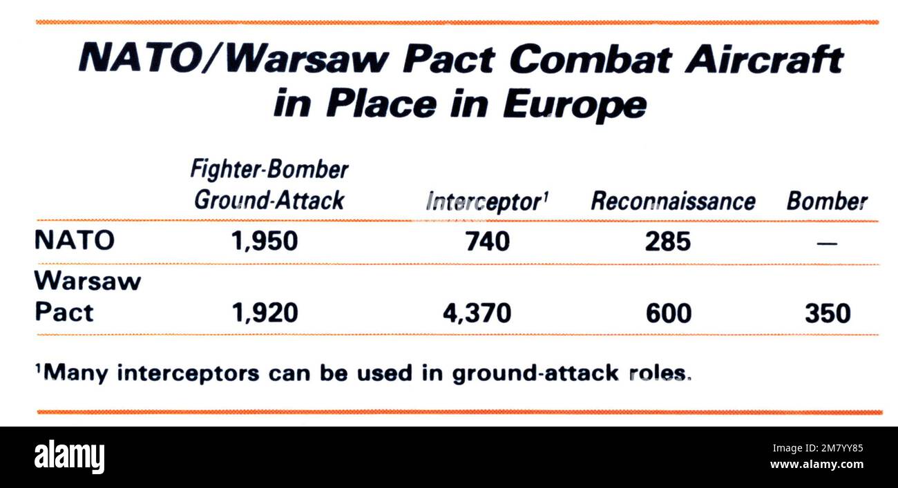 Grafico che mostra gli aerei da combattimento NATO/Patto di Varsavia in atto in Europa. 'Potere militare sovietico,' 1983, pagina 62. Paese: Sconosciuto Foto Stock