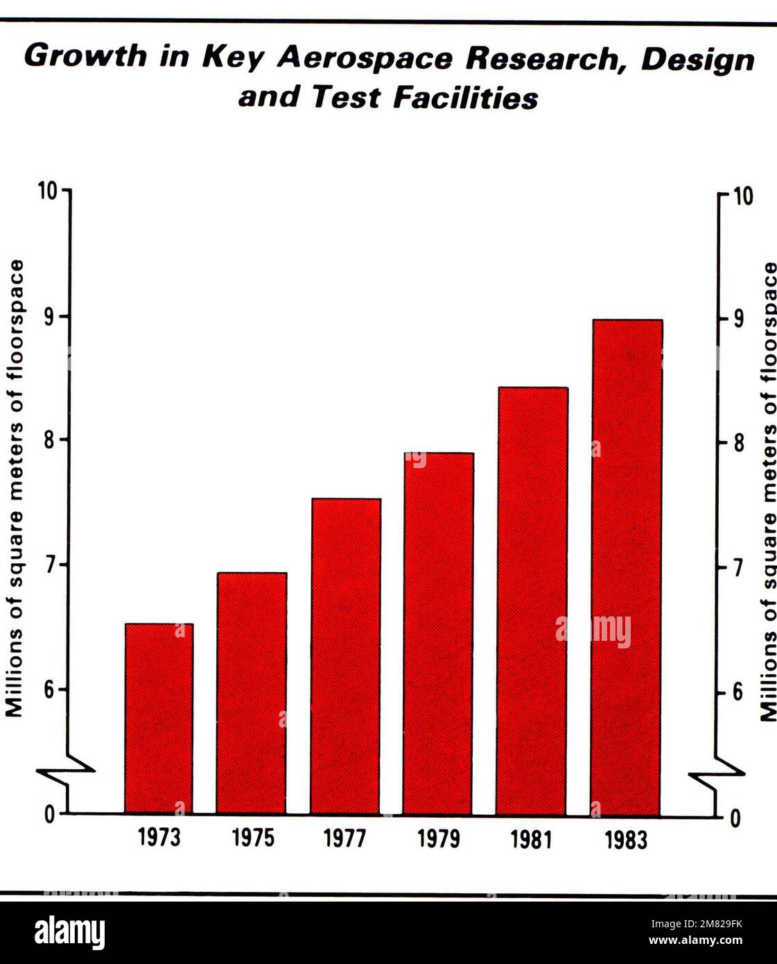 Crescita nelle principali strutture di ricerca, progettazione e test aerospaziali. Per gentile concessione del potere militare sovietico, 1984. FOTO N° 120, pagina 104, in basso. Paese: Sconosciuto Foto Stock