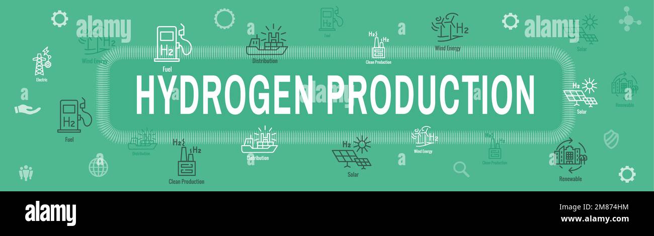 Produzione di idrogeno pulito per il set di icone Green Energy con banner intestazione Web Illustrazione Vettoriale