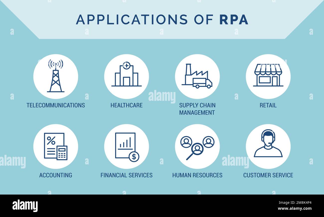 Aree di applicazione dell'automazione di processo robotica RPA, set di icone Illustrazione Vettoriale