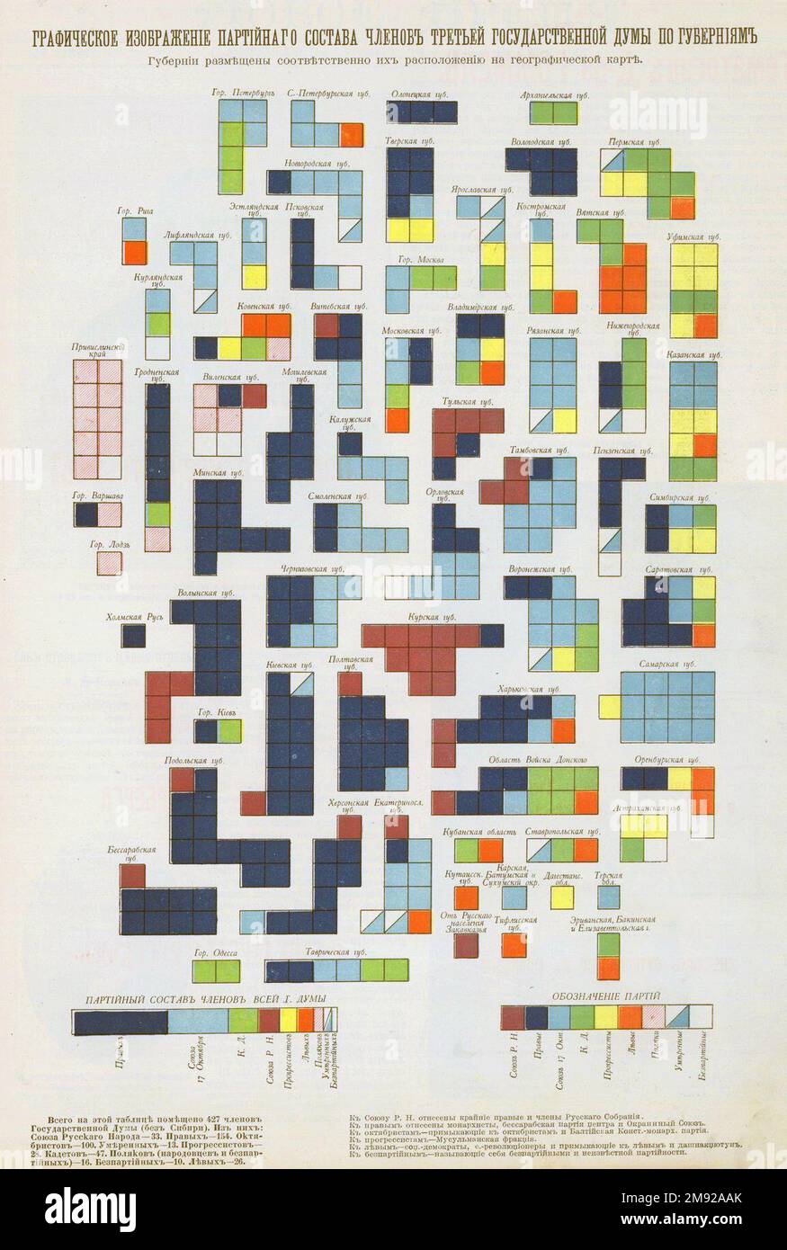 Composizione dei membri della Duma di Stato terzo da parte delle province. ca. 1907 Foto Stock