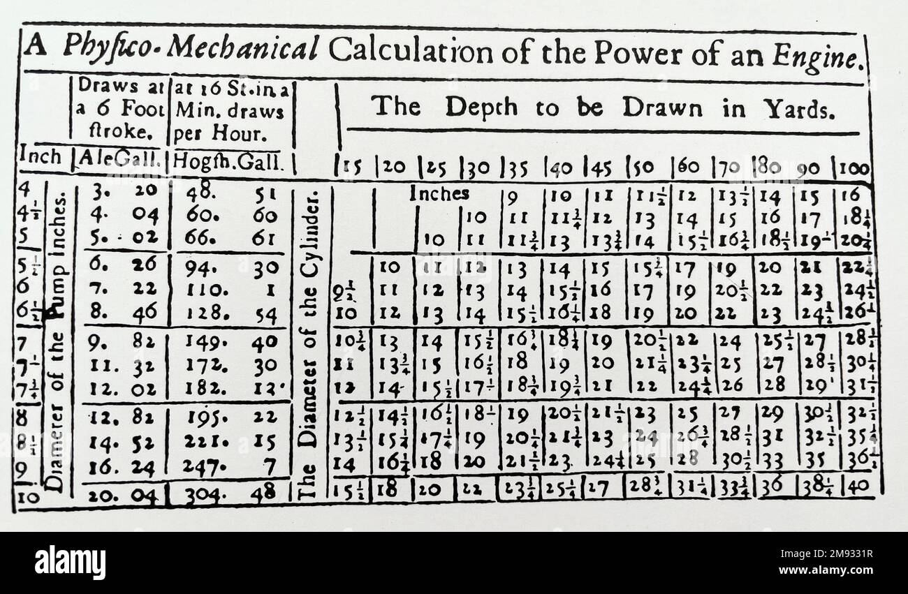 HENRY BEIGHTON (1687-1743) ingegnere e geometra inglese. I suoi 1721 calcoli della potenza di un motore a vapore per pompare una data profondità PF acqua da una miniera Foto Stock