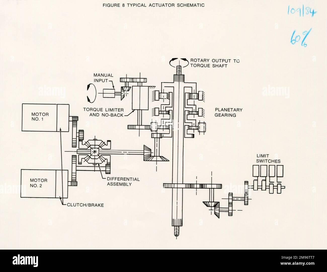 Schema tipico dell'attuatore dell'orbiter dello Space Shuttle Foto Stock