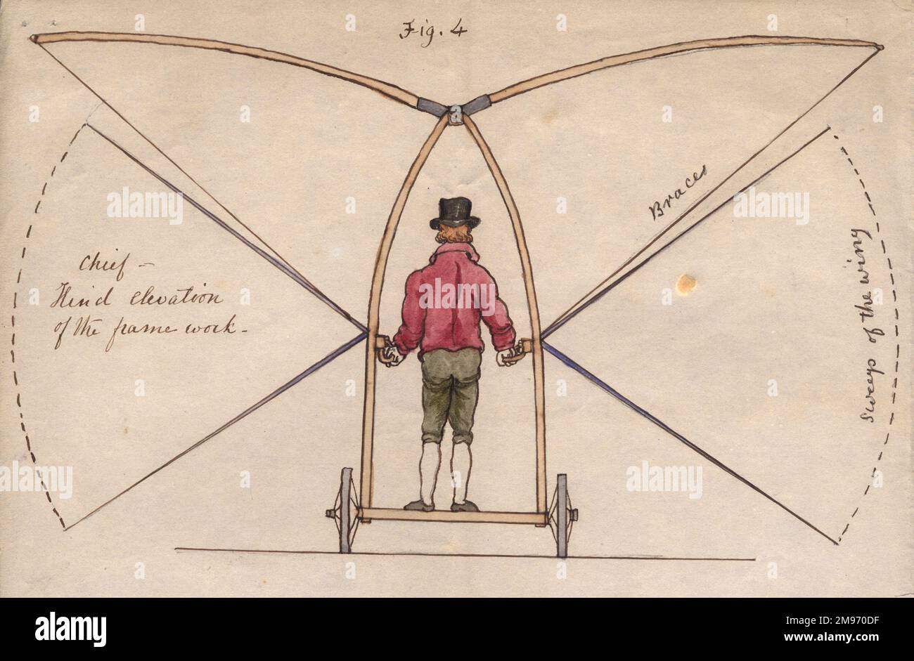 Lo schizzo di Sir George Cayley per un aereo composto. Vista posteriore che mostra l'ala fissa a diedro fissata alla sommità di un'auto gommata e fissata ai lati, con un pilota in piedi che lavora i parapetti. Parte 1. Foto Stock