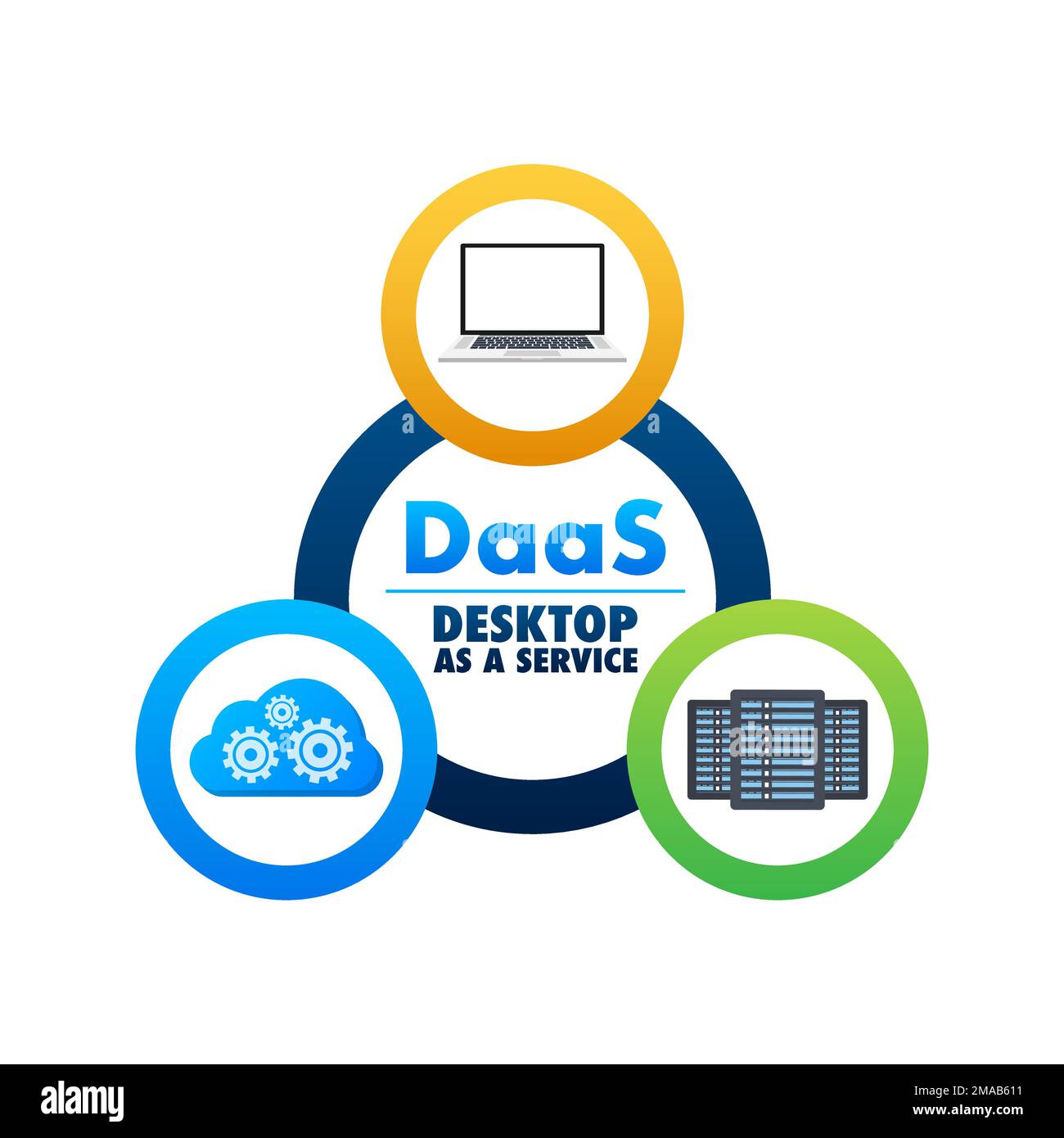 DaaS - Desktop as a Service. Software basato su cloud. Illustrazione del vettore. Illustrazione Vettoriale