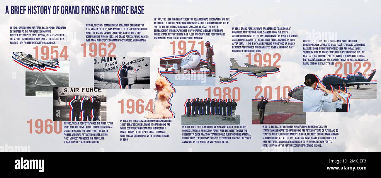 Questa grafica che ripercorre brevemente la storia della base è stata creata per il 4th luglio per celebrare la AFB Grand Forks. Foto Stock