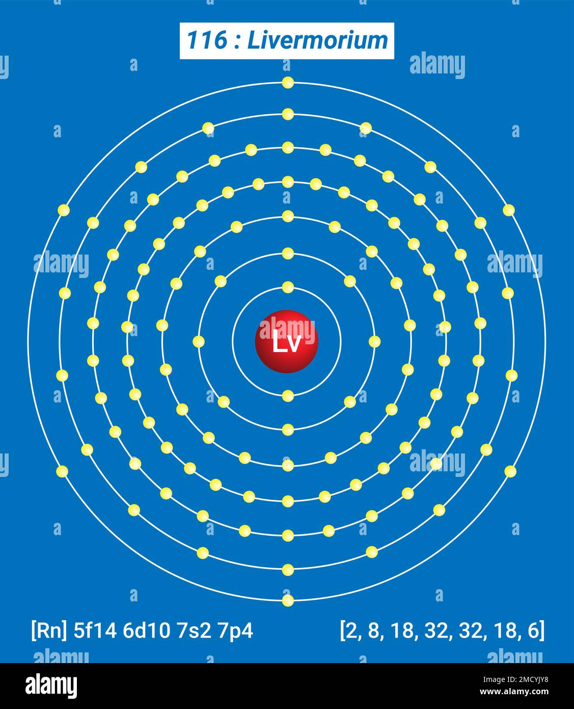 LV Livermorium, Tavola periodica degli elementi, struttura a guscio di Livermorium Illustrazione Vettoriale