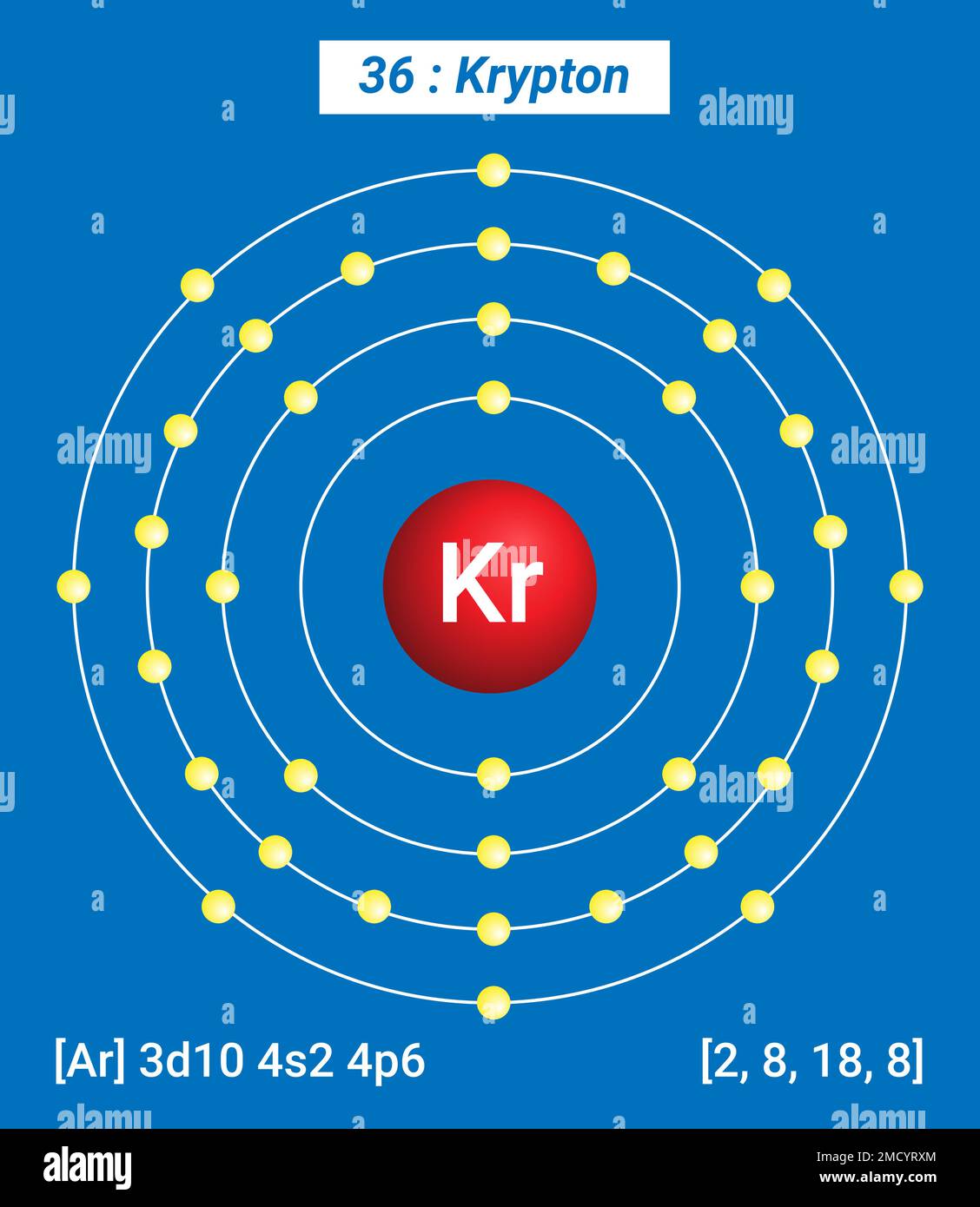 KR Krypton, Tavola periodica degli elementi, struttura Shell di Krypton - elettroni per livello di energia Illustrazione Vettoriale