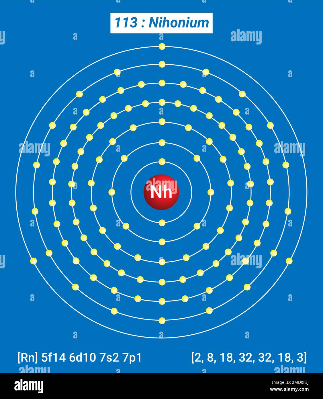 NH Nihonium, Tavola periodica degli elementi, struttura a guscio di Nihonium Illustrazione Vettoriale