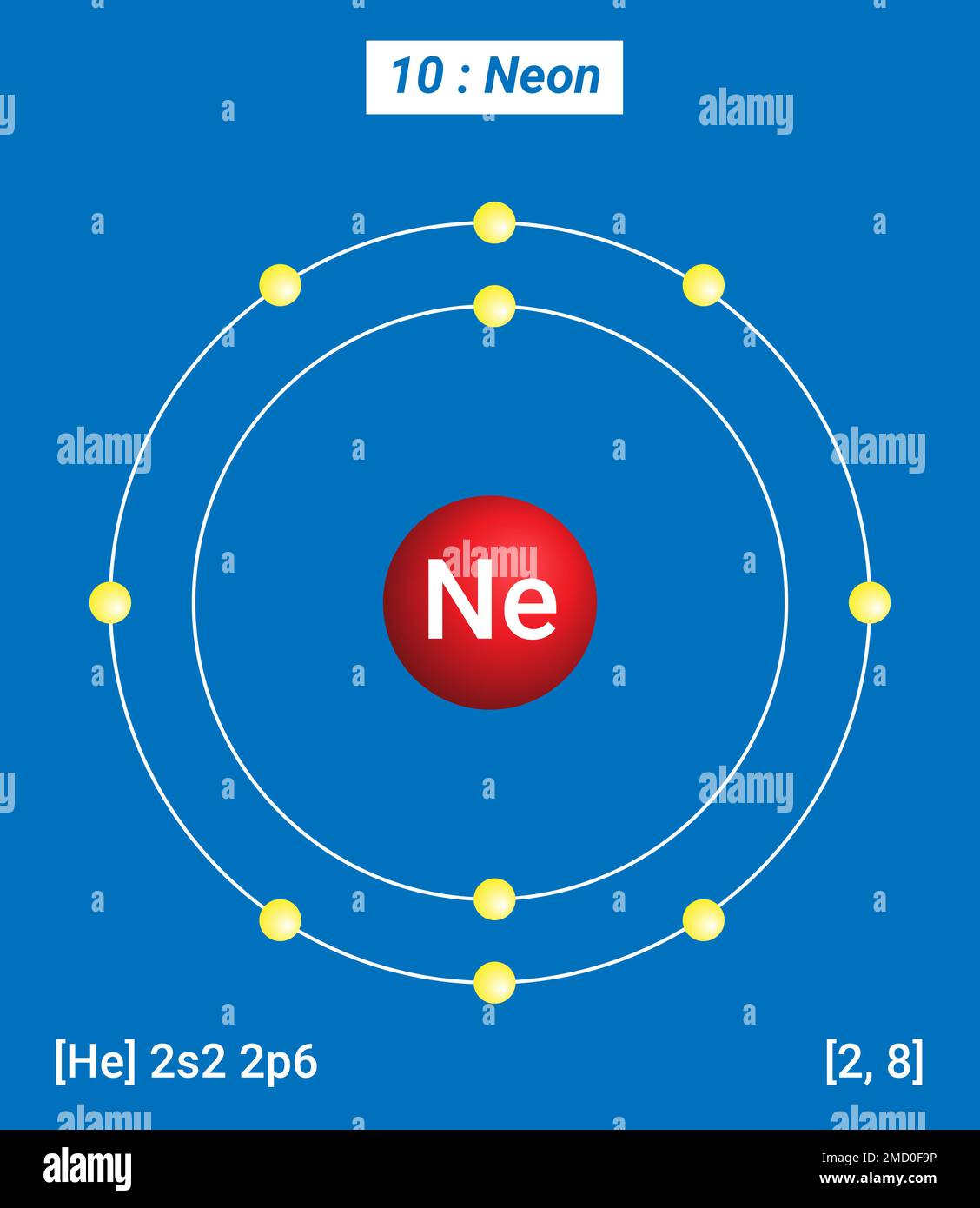 Ne Neon , Tavola periodica degli elementi, struttura Shell di Neon - elettroni per livello di energia Illustrazione Vettoriale