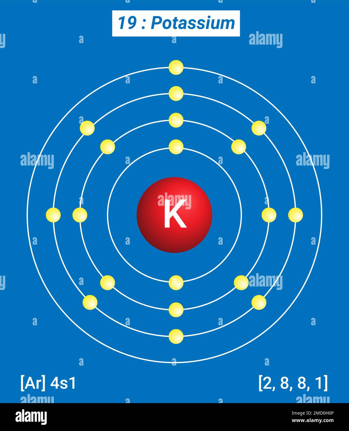 K potassio, Tavola periodica degli elementi, struttura Shell del potassio Illustrazione Vettoriale