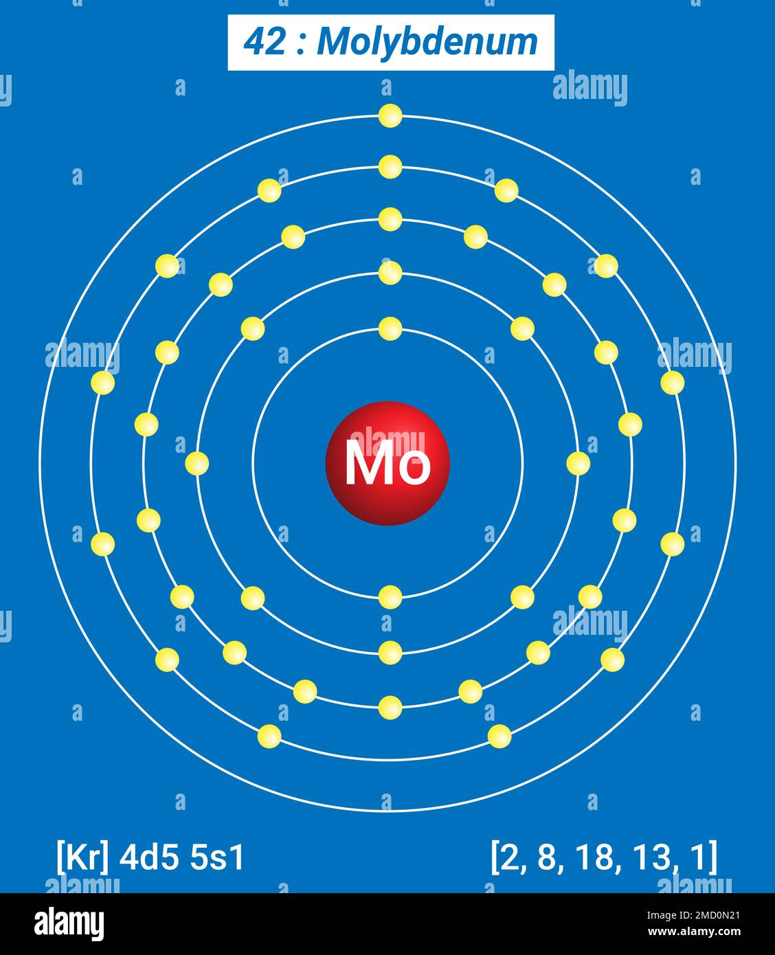 Molibdeno MO, Tavola periodica degli elementi, struttura a guscio di molibdeno Illustrazione Vettoriale