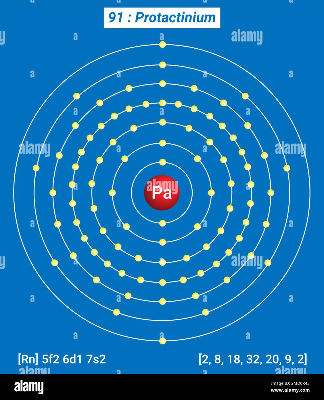 PA Protactinium, Tavola periodica degli elementi, struttura Shell di Protactinium Illustrazione Vettoriale