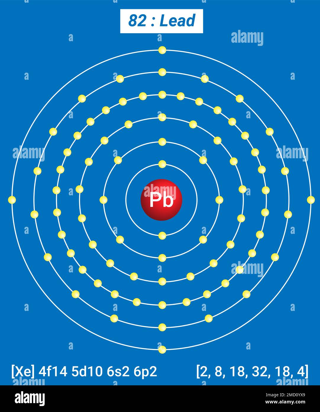 Piombo PB, Tabella periodica degli elementi, struttura shell del piombo - elettroni per livello di energia Illustrazione Vettoriale
