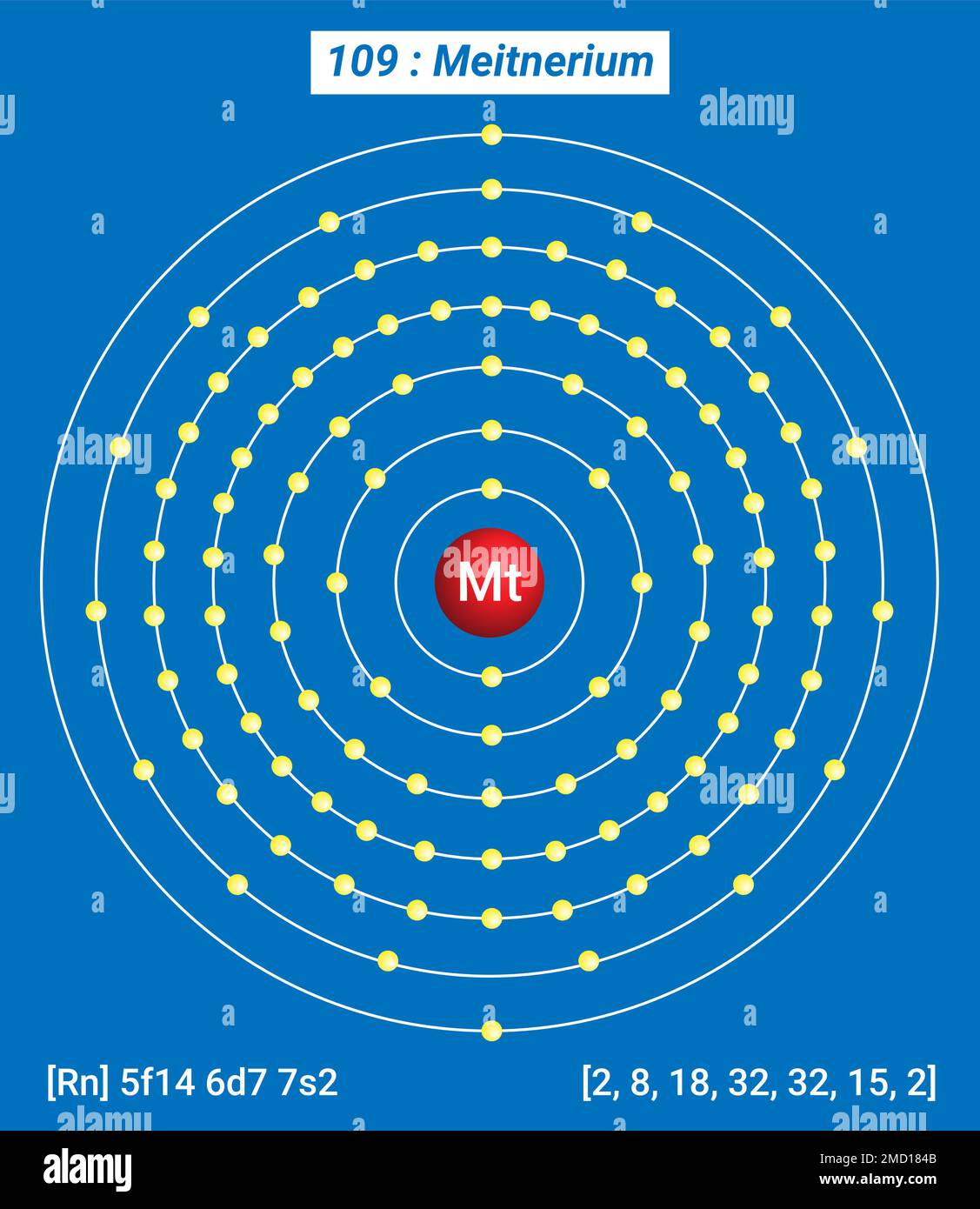 Mt Meitnerium, Tavola periodica degli elementi, struttura a guscio del Meitnerium Illustrazione Vettoriale