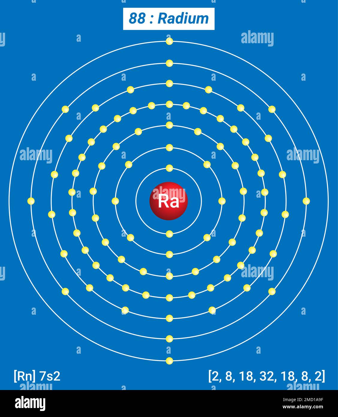 Ra radio, Tavola periodica degli elementi, struttura a guscio del radio - elettroni per livello di energia Illustrazione Vettoriale