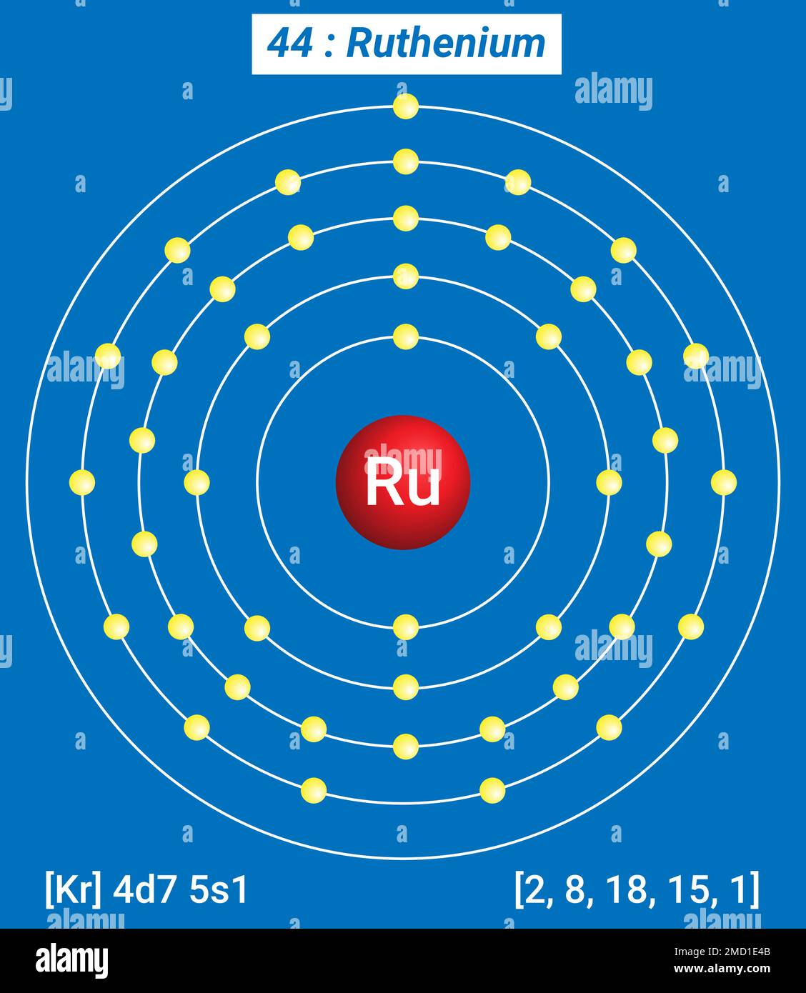 RU Rutenio, Tavola periodica degli elementi, struttura a guscio di Rutenio - elettroni per livello di energia Illustrazione Vettoriale
