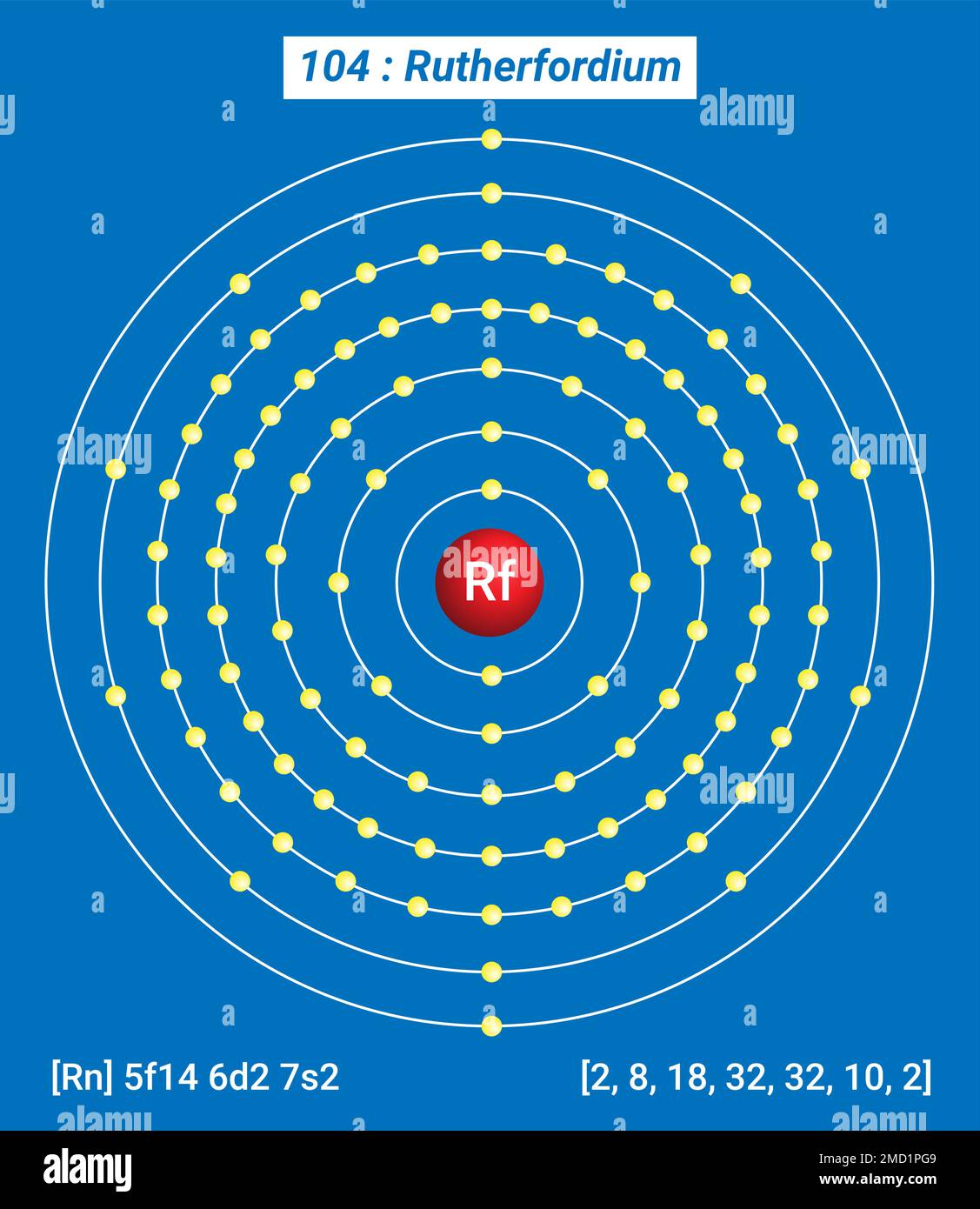 RF ruterfordium, Tavola periodica degli elementi, struttura a guscio del ruterfordium Illustrazione Vettoriale