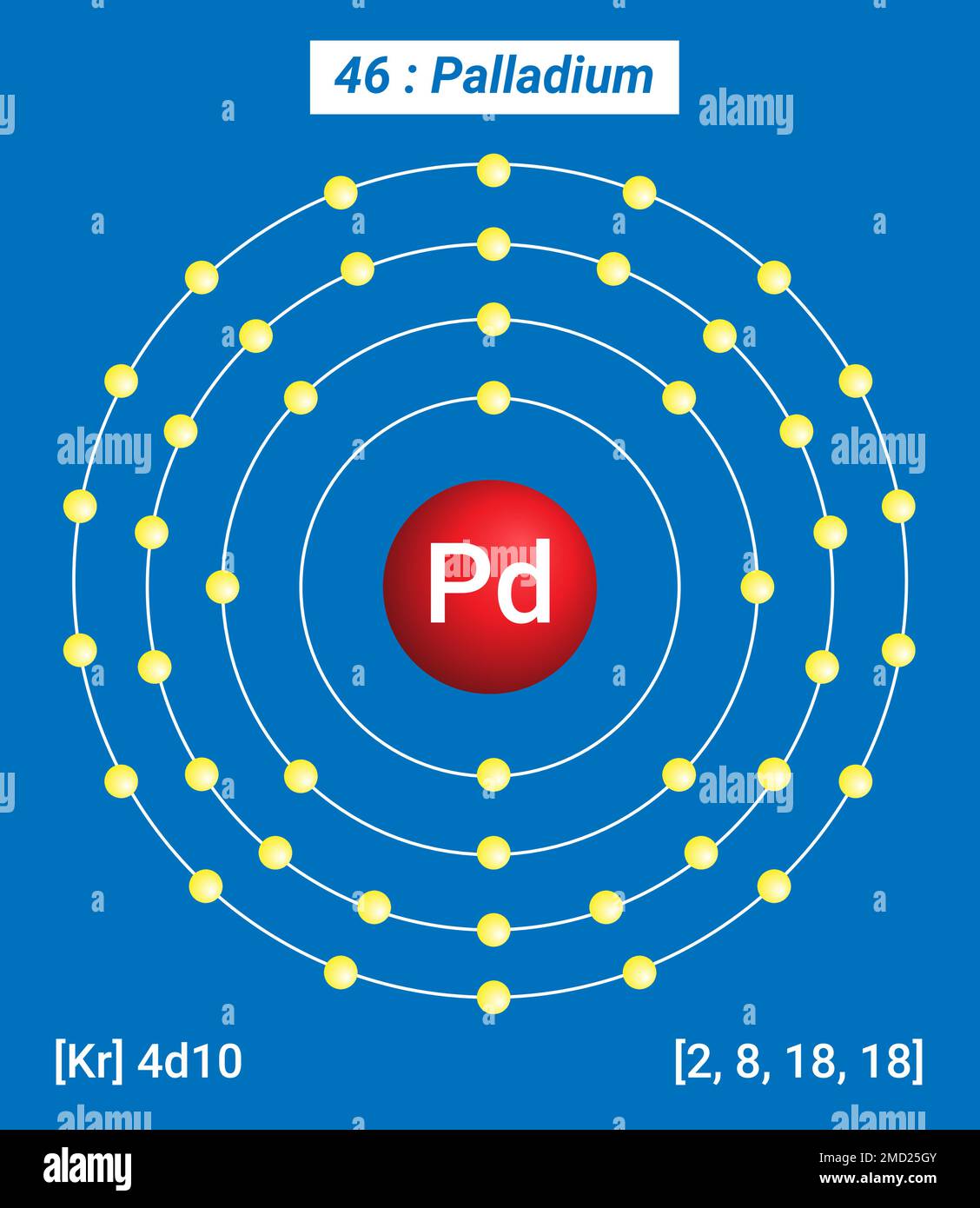 PD Palladium, Tavola periodica degli elementi, struttura a guscio del Palladio - elettroni per livello di energia Illustrazione Vettoriale