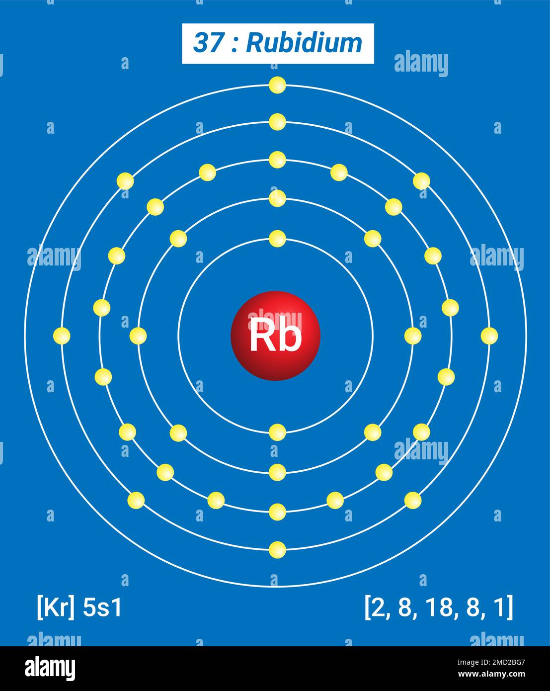 RB Rubidium, Tavola periodica degli elementi, struttura a guscio di Rubidium - elettroni per livello di energia Illustrazione Vettoriale