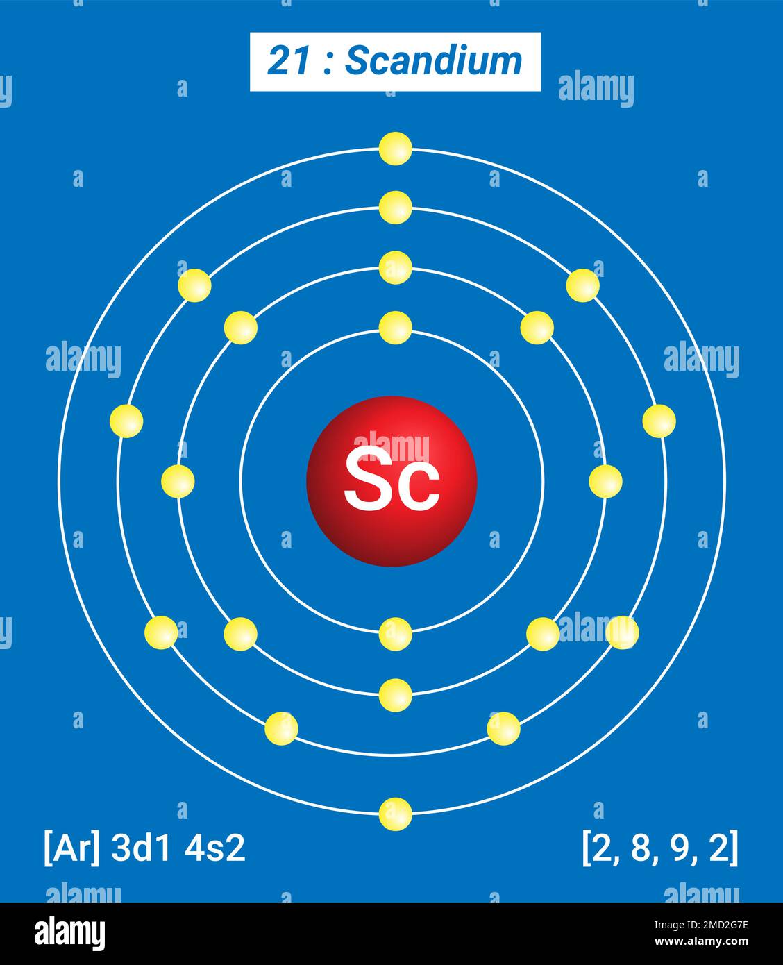 SC Scandium, Tavola periodica degli elementi, struttura Shell dello Scandium Illustrazione Vettoriale