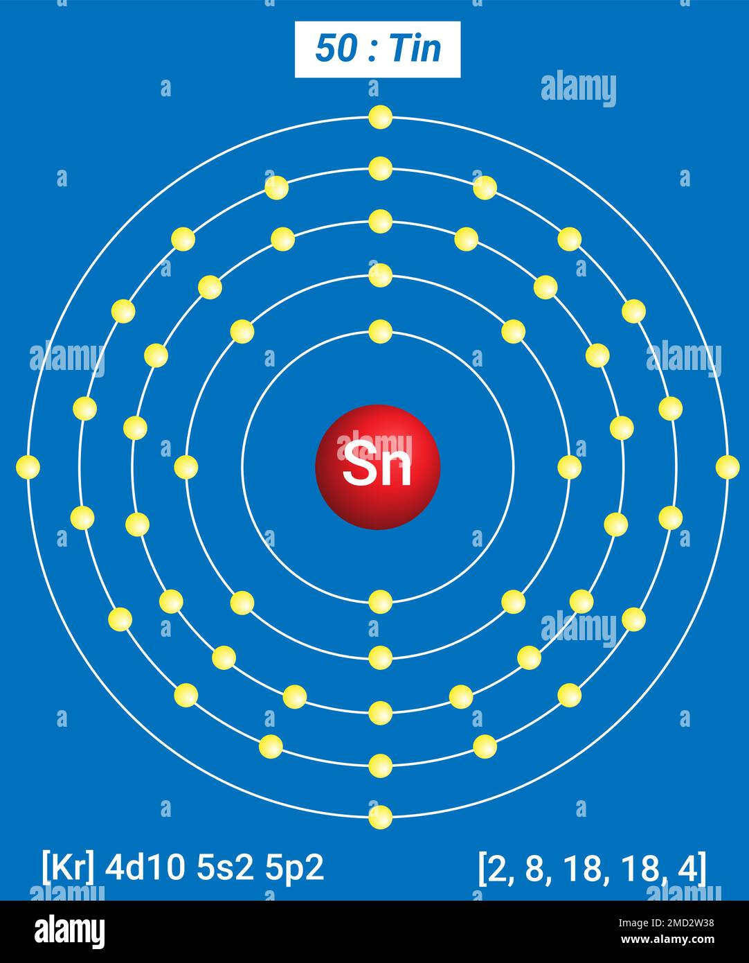 SN Tin, Tavola periodica degli elementi, struttura shell di Tin - elettroni per livello di energia Illustrazione Vettoriale