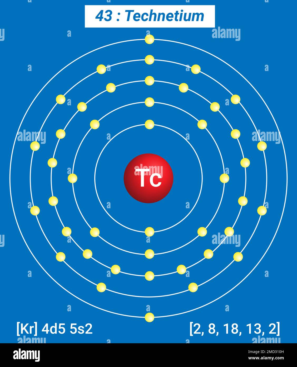 TC Technezio, Tavola periodica degli elementi, struttura Shell del Technezio - elettroni per livello di energia Illustrazione Vettoriale