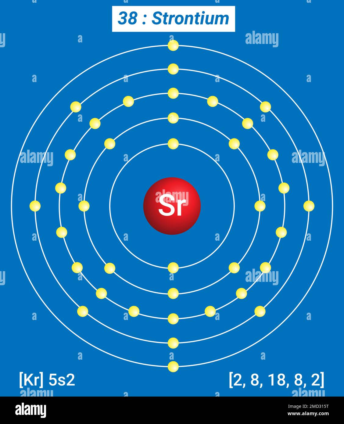 SR stronzio, Tavola periodica degli elementi, struttura a guscio dello stronzio - elettroni per livello di energia Illustrazione Vettoriale