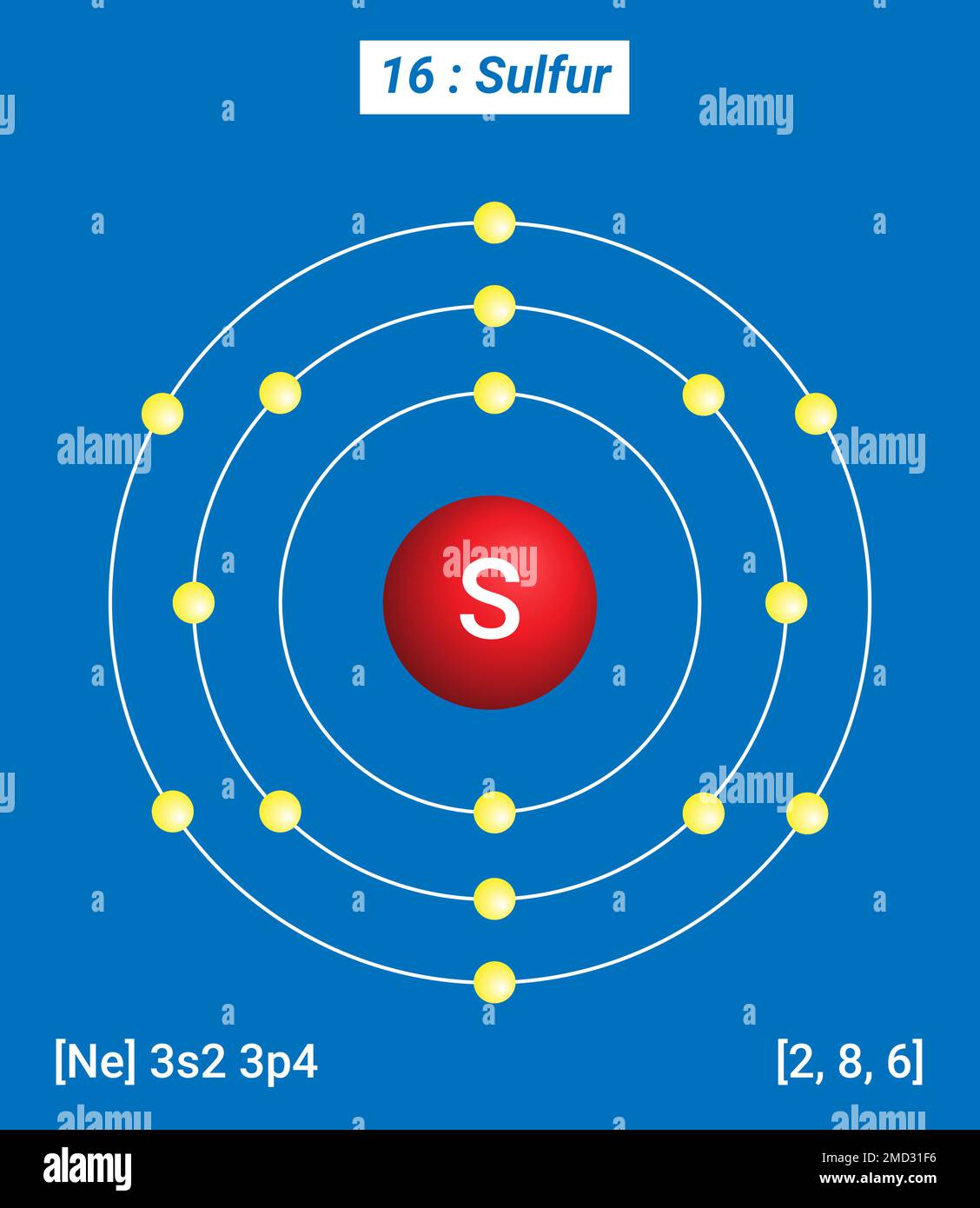 S zolfo, Tavola periodica degli elementi, struttura a guscio dello zolfo - elettroni per livello di energia Illustrazione Vettoriale