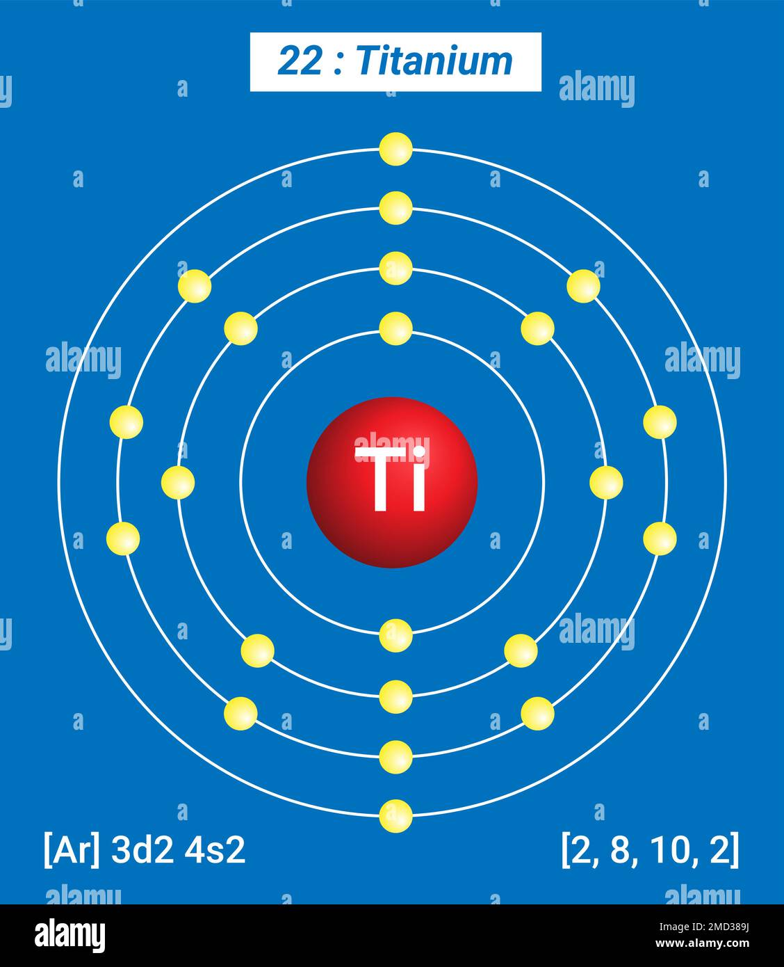 Ti titanio, Tavola periodica degli elementi, struttura a guscio di titanio Illustrazione Vettoriale
