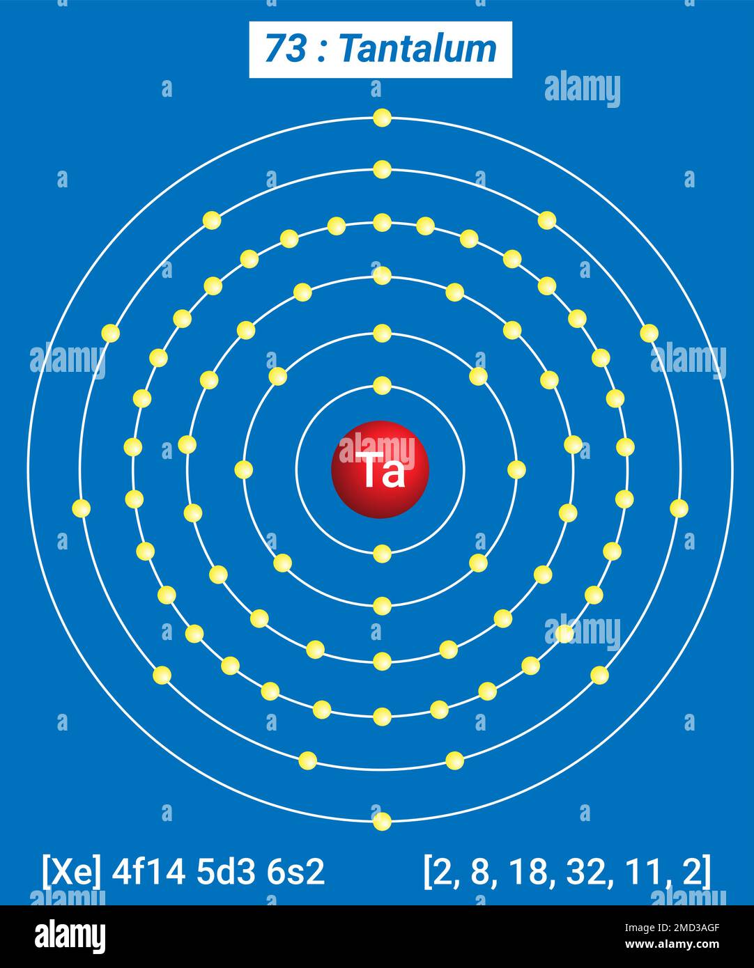 TA tantalio, Tavola periodica degli elementi, struttura a guscio del tantalio Illustrazione Vettoriale