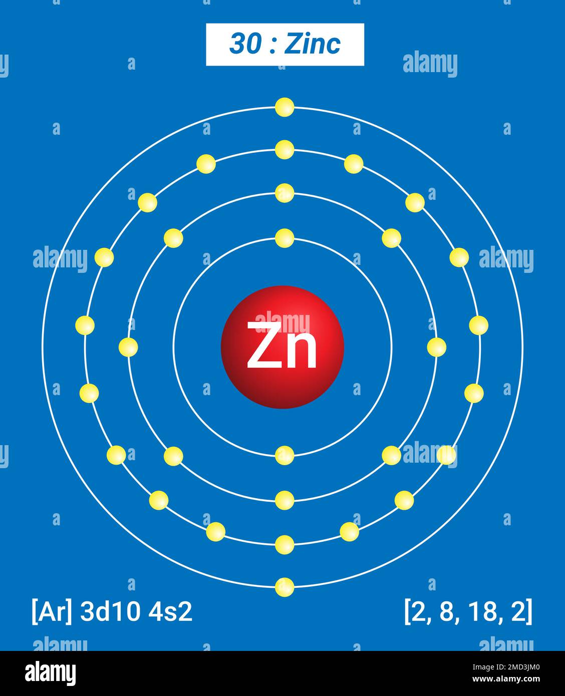 Zinco Zn, Tavola periodica degli elementi, struttura a guscio di zinco - elettroni per livello di energia Illustrazione Vettoriale