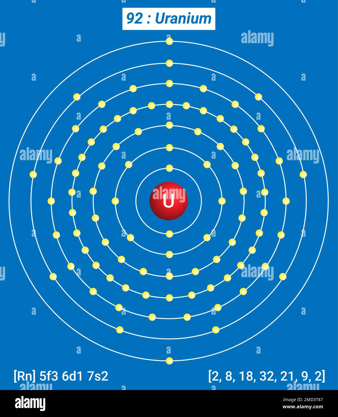 U uranio, Tavola periodica degli elementi, struttura a guscio dell'uranio - elettroni per livello di energia Illustrazione Vettoriale