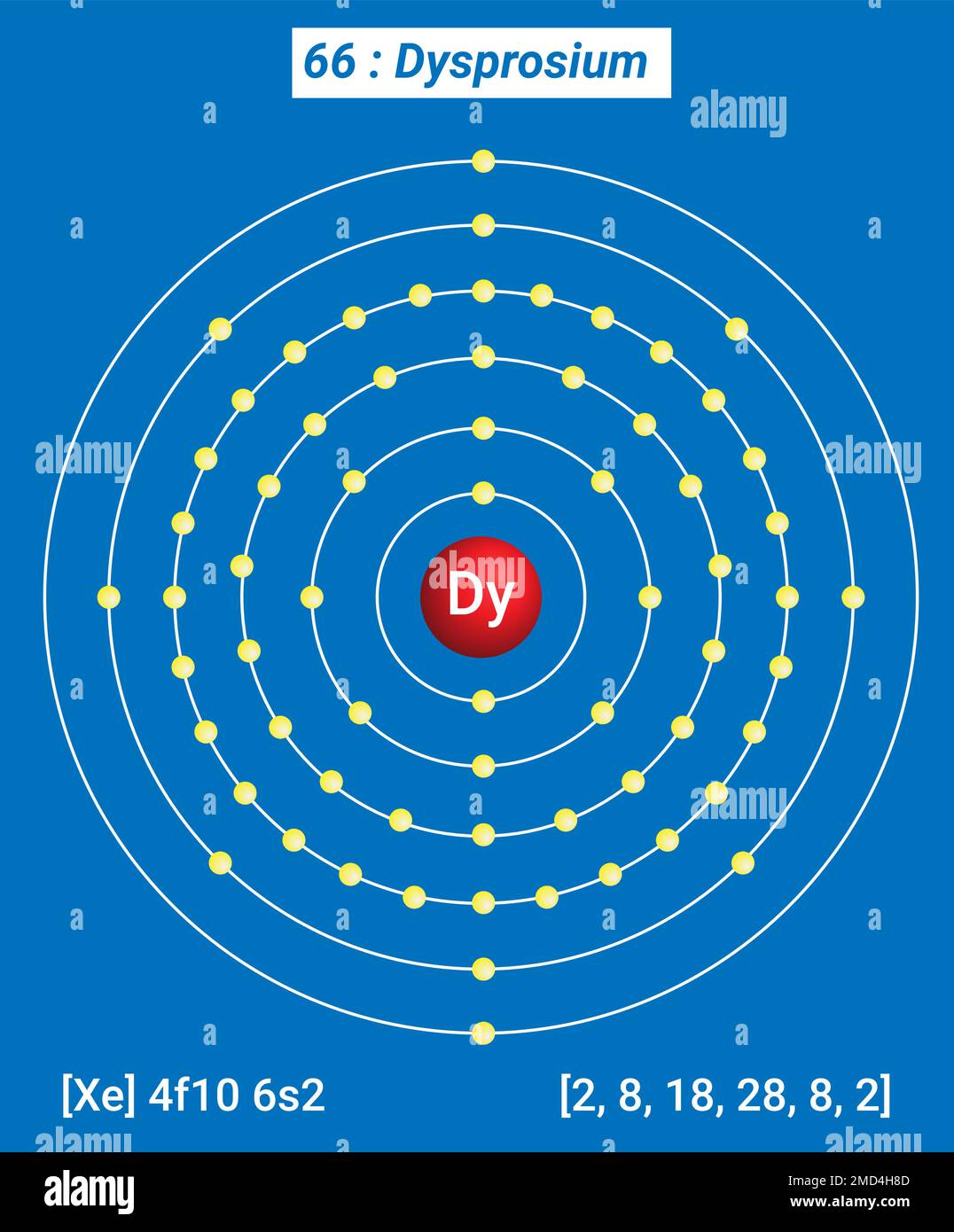 DY Dysprosium , Tavola periodica degli elementi, struttura a guscio del Dysprosium - elettroni per livello di energia Illustrazione Vettoriale