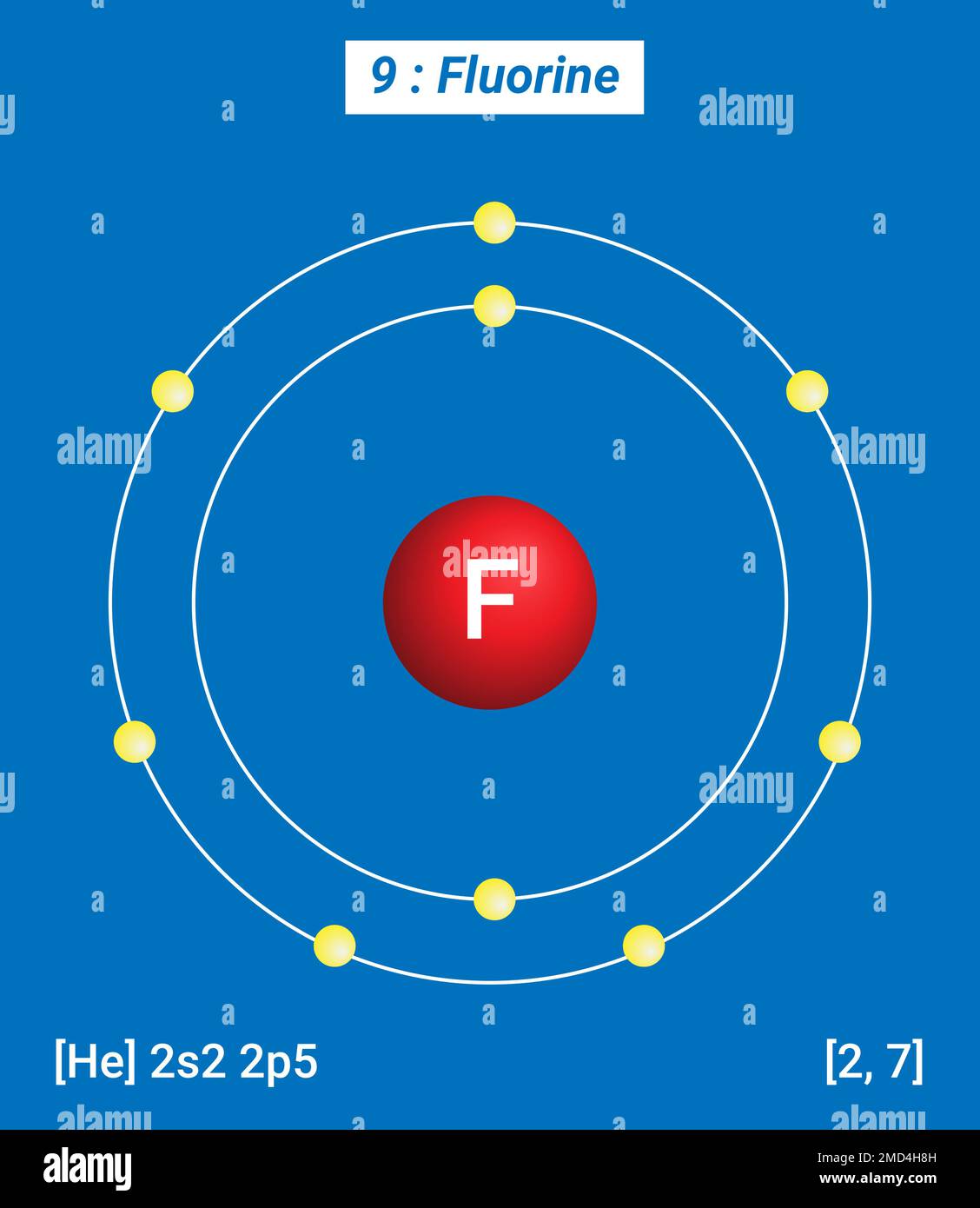 F fluoro, Tavola periodica degli elementi, struttura a guscio del fluoro - elettroni per livello di energia Illustrazione Vettoriale