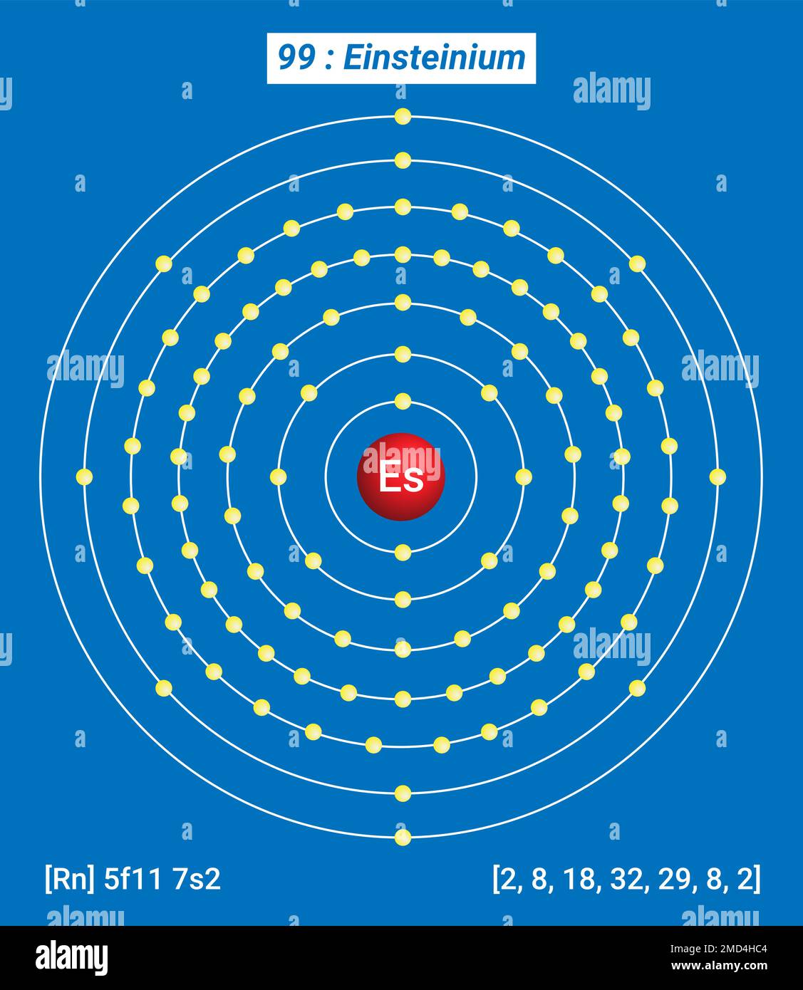 Es Einsteinium, Tavola periodica degli elementi, struttura shell di Einsteinium - elettroni per livello di energia Illustrazione Vettoriale