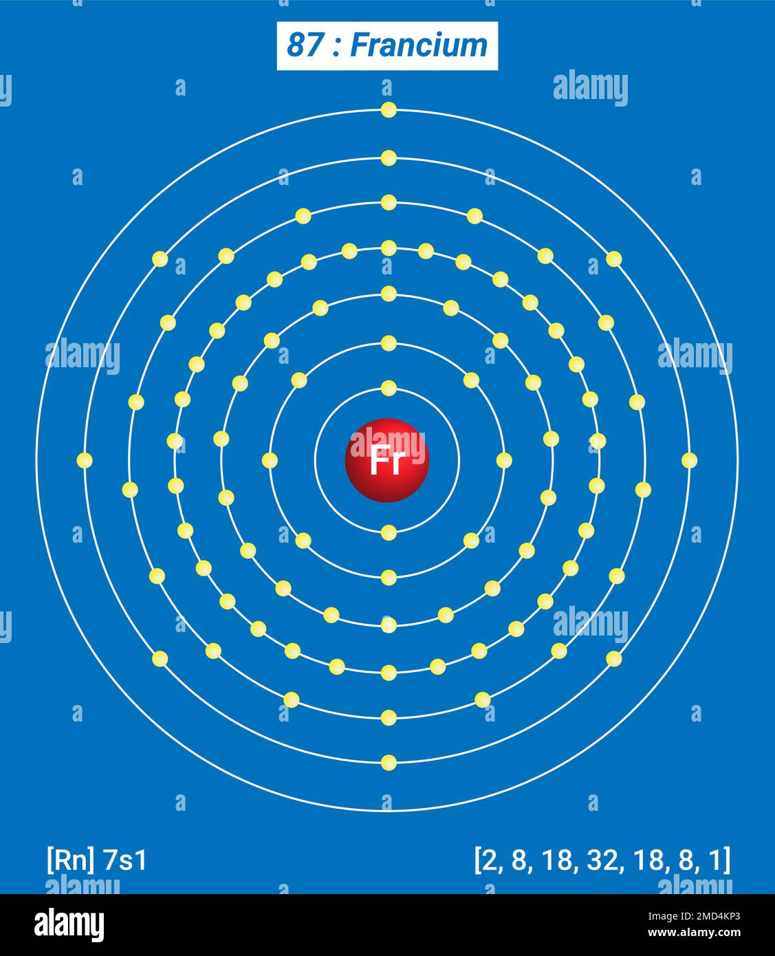 FR Francium, Tavola periodica degli elementi, struttura shell di Francium - elettroni per livello di energia Illustrazione Vettoriale