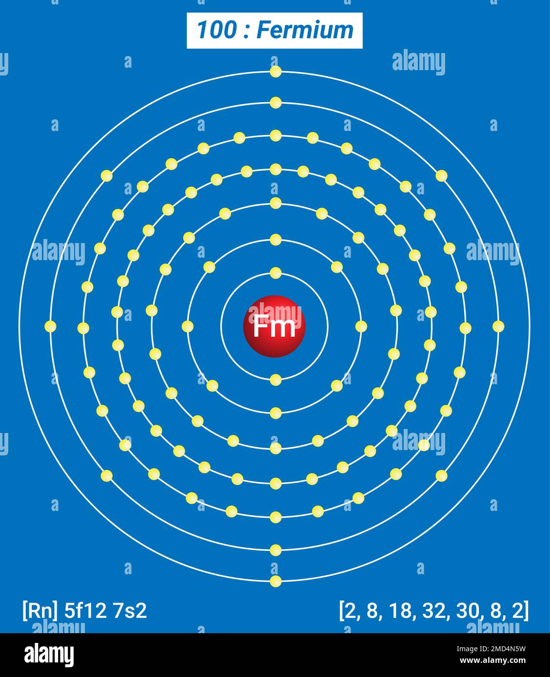 FM Fermium, Tavola periodica degli elementi, struttura a guscio di Fermium - elettroni per livello di energia Illustrazione Vettoriale