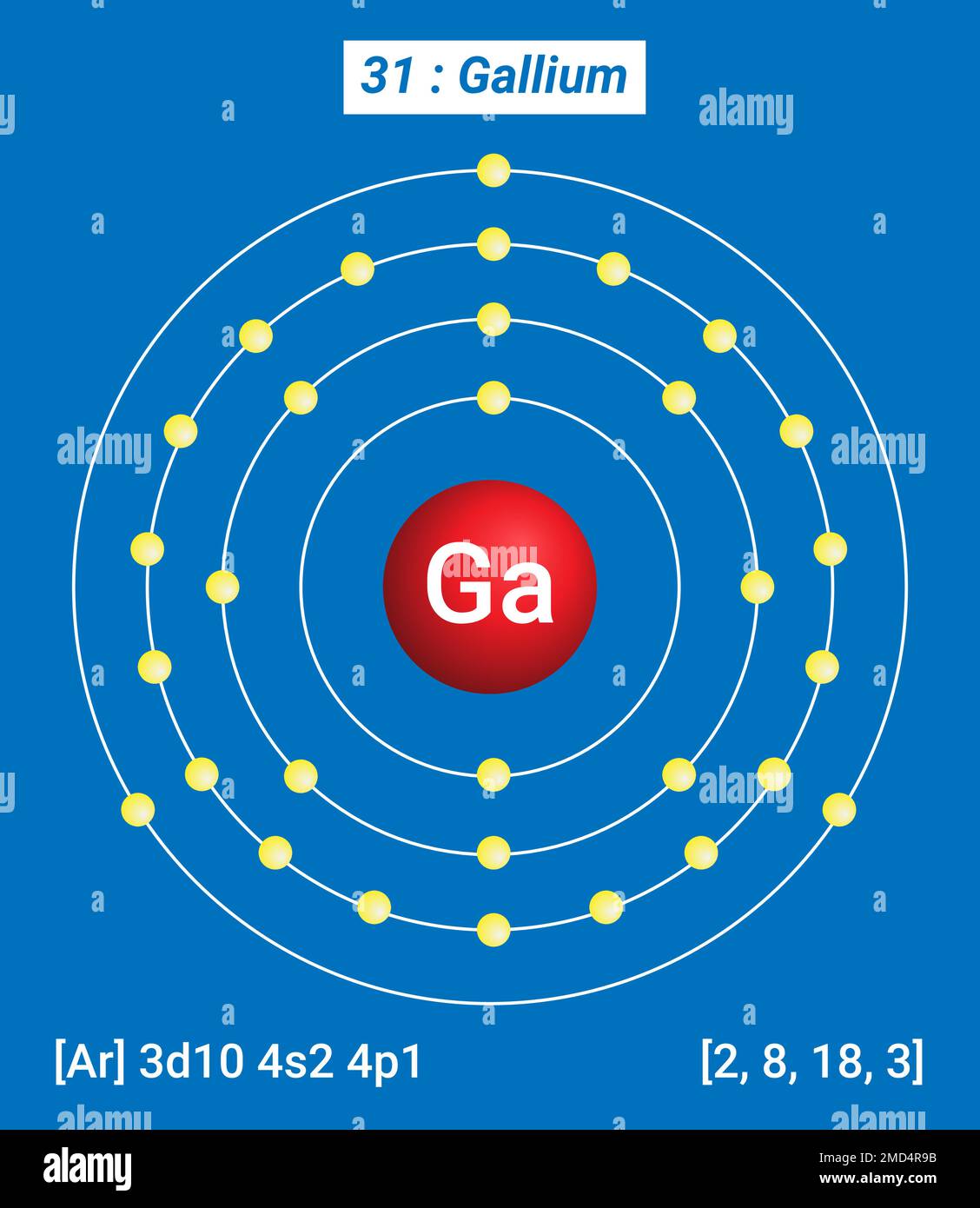 GA Gallio, Tavola periodica degli elementi, struttura a guscio del Gallio - elettroni per livello di energia Illustrazione Vettoriale