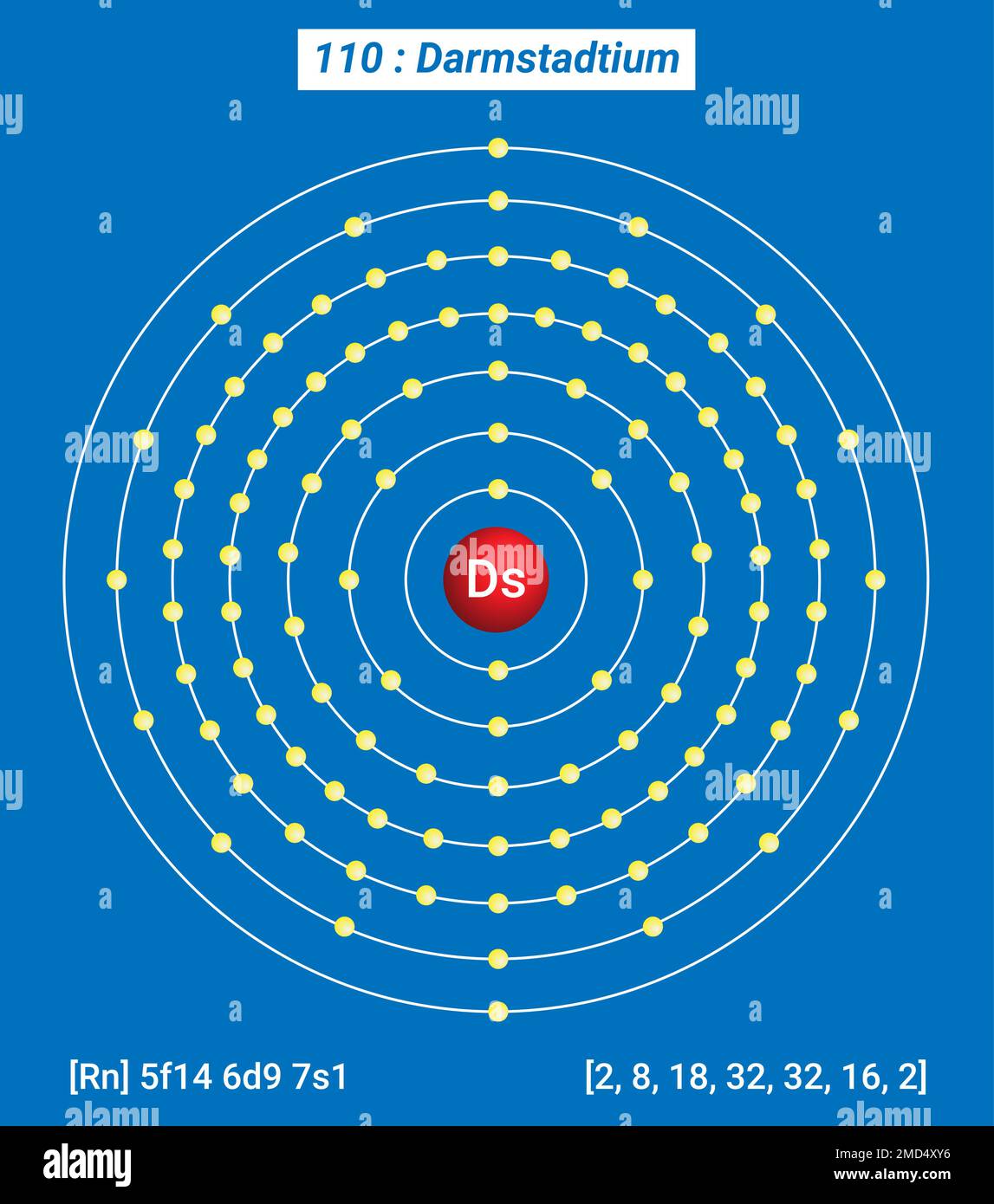 DS Darmstadtium, Tavola periodica degli elementi, struttura shell di Darmstadtium - elettroni per livello di energia Illustrazione Vettoriale